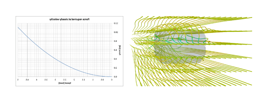 hydrodynamic modeling - digital engineering