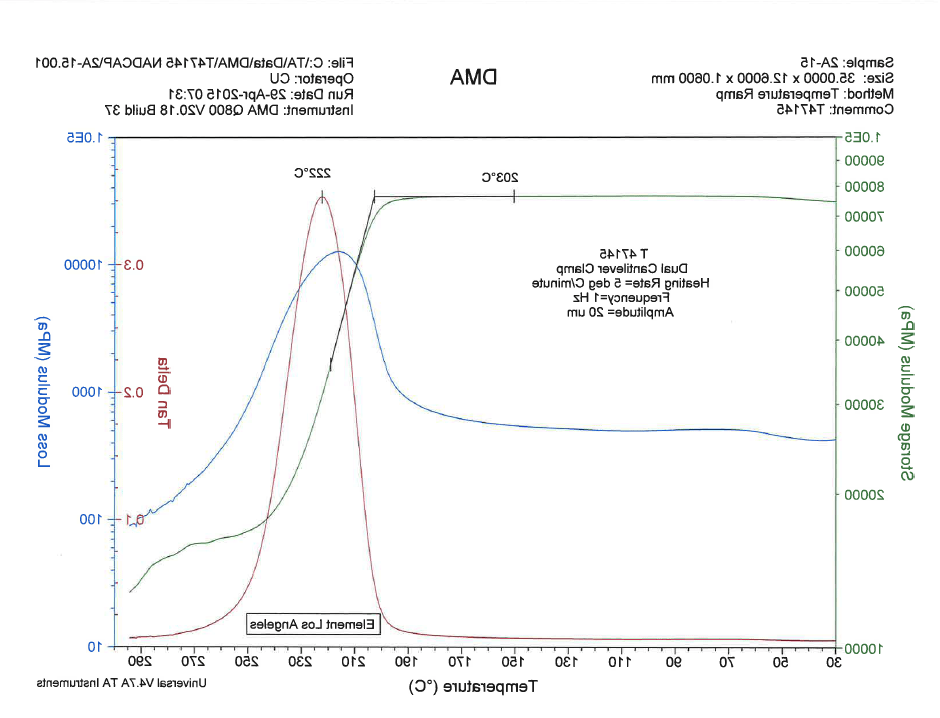 动态力学分析